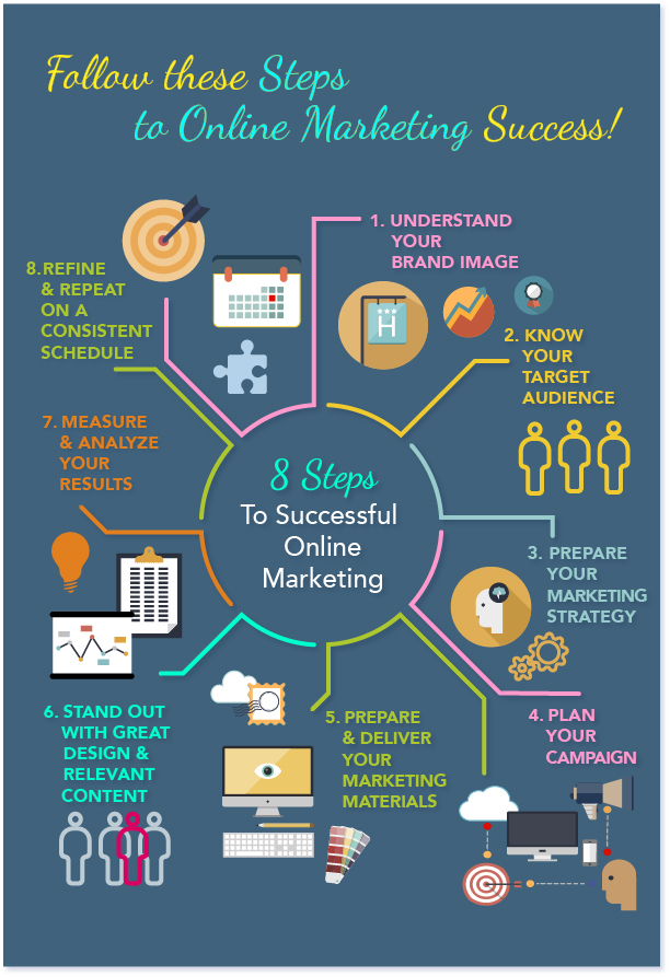 Infographic: Steps for Online Marketing Success!